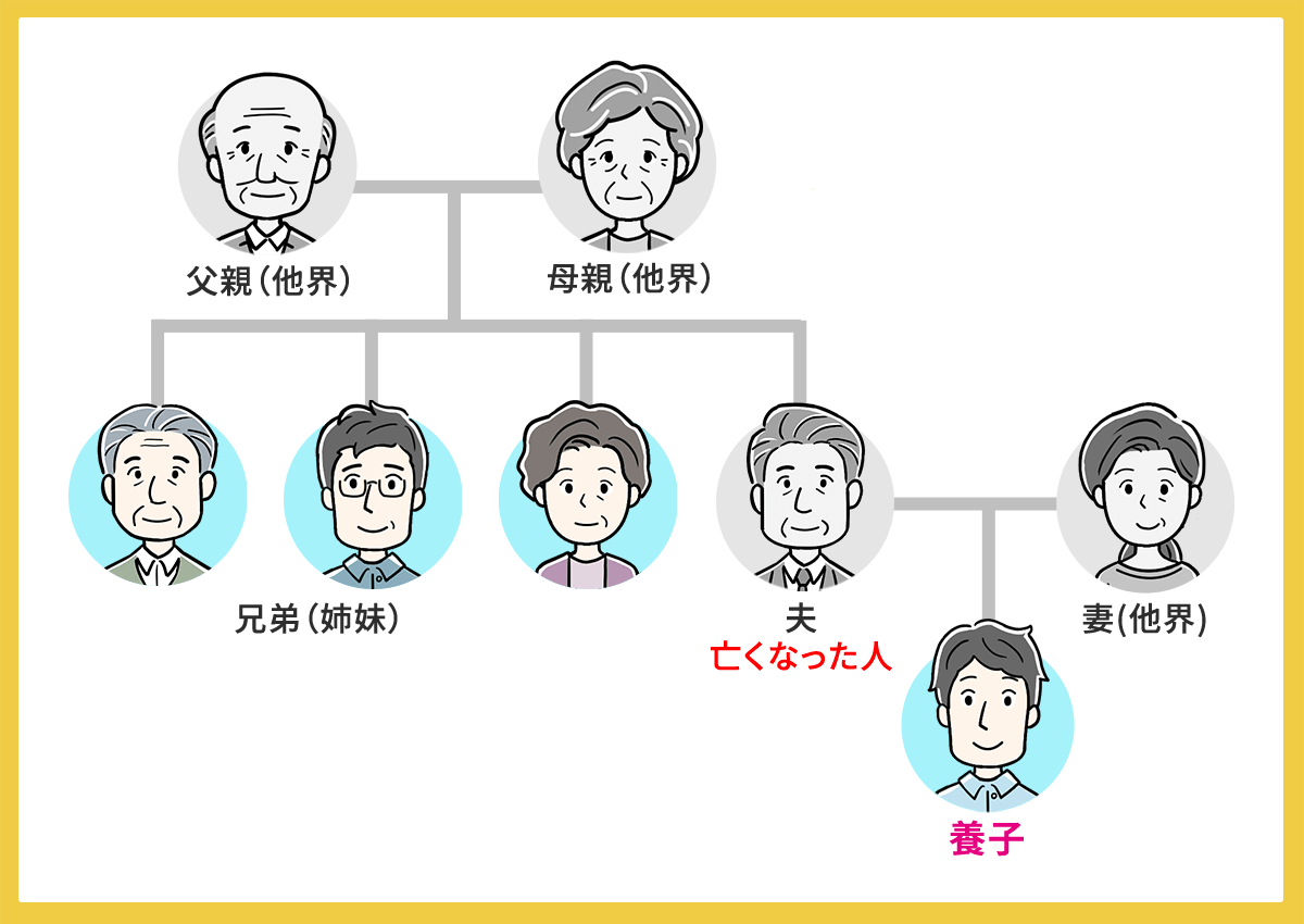 子供がいなく甥や姪を養子にして遺産を相続させようと考えるケース