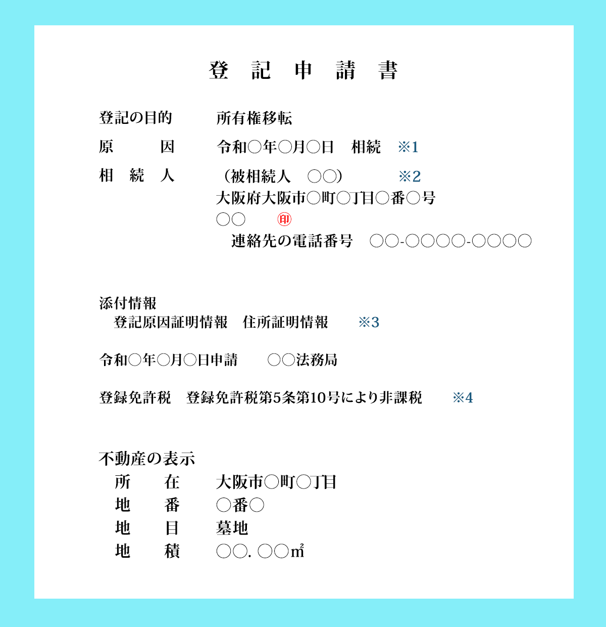 墓地を相続財産として登記申請する場合の登記申請書のサンプル