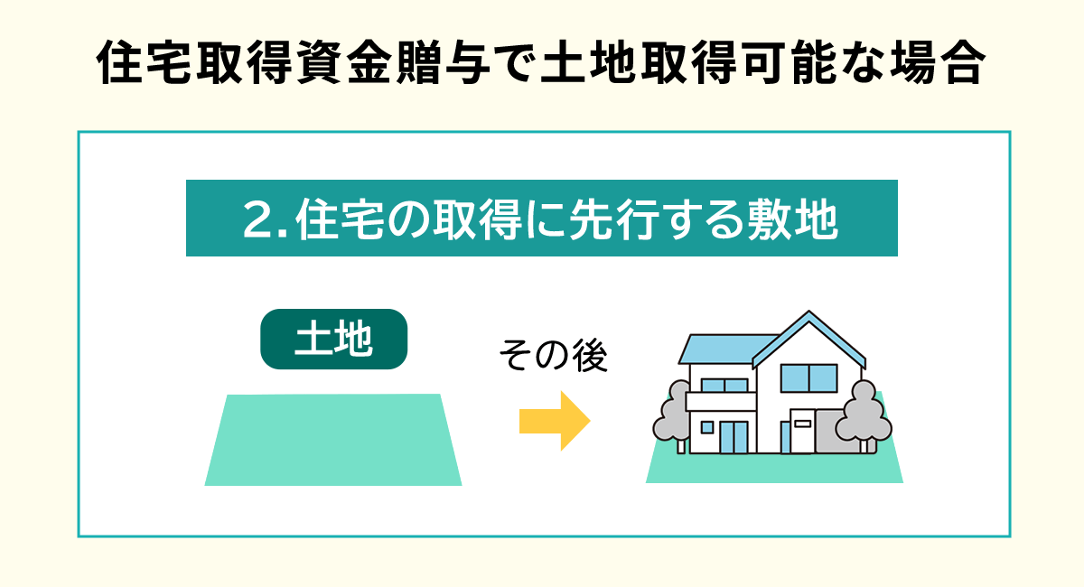 住宅の建築前に土地を先行して取得する