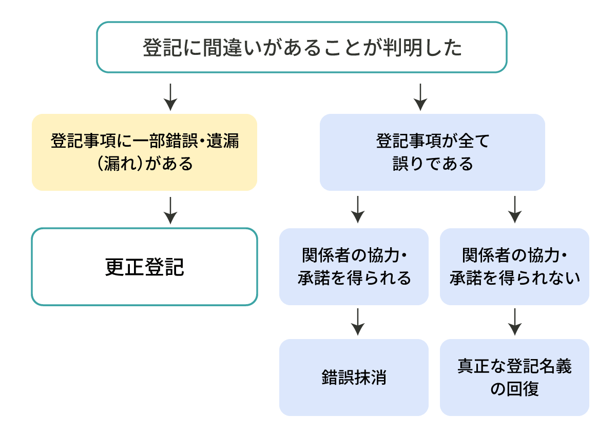 暦年贈与制度