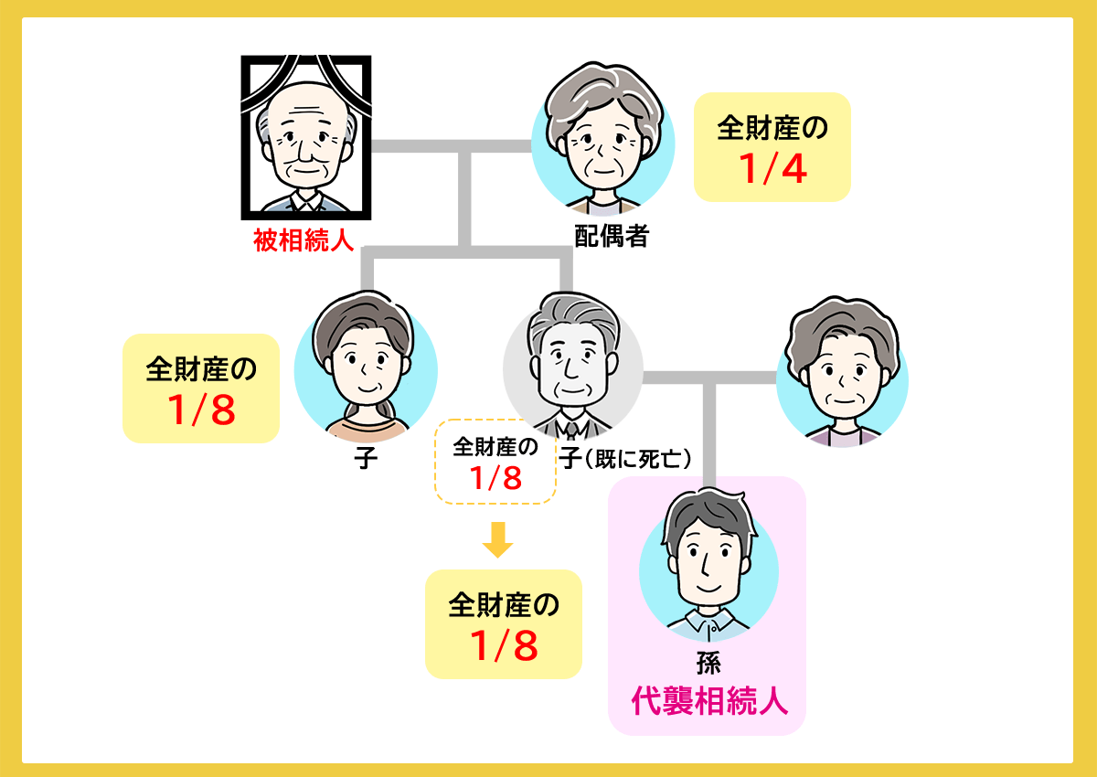 代襲相続人の遺留分割合を計算する方法