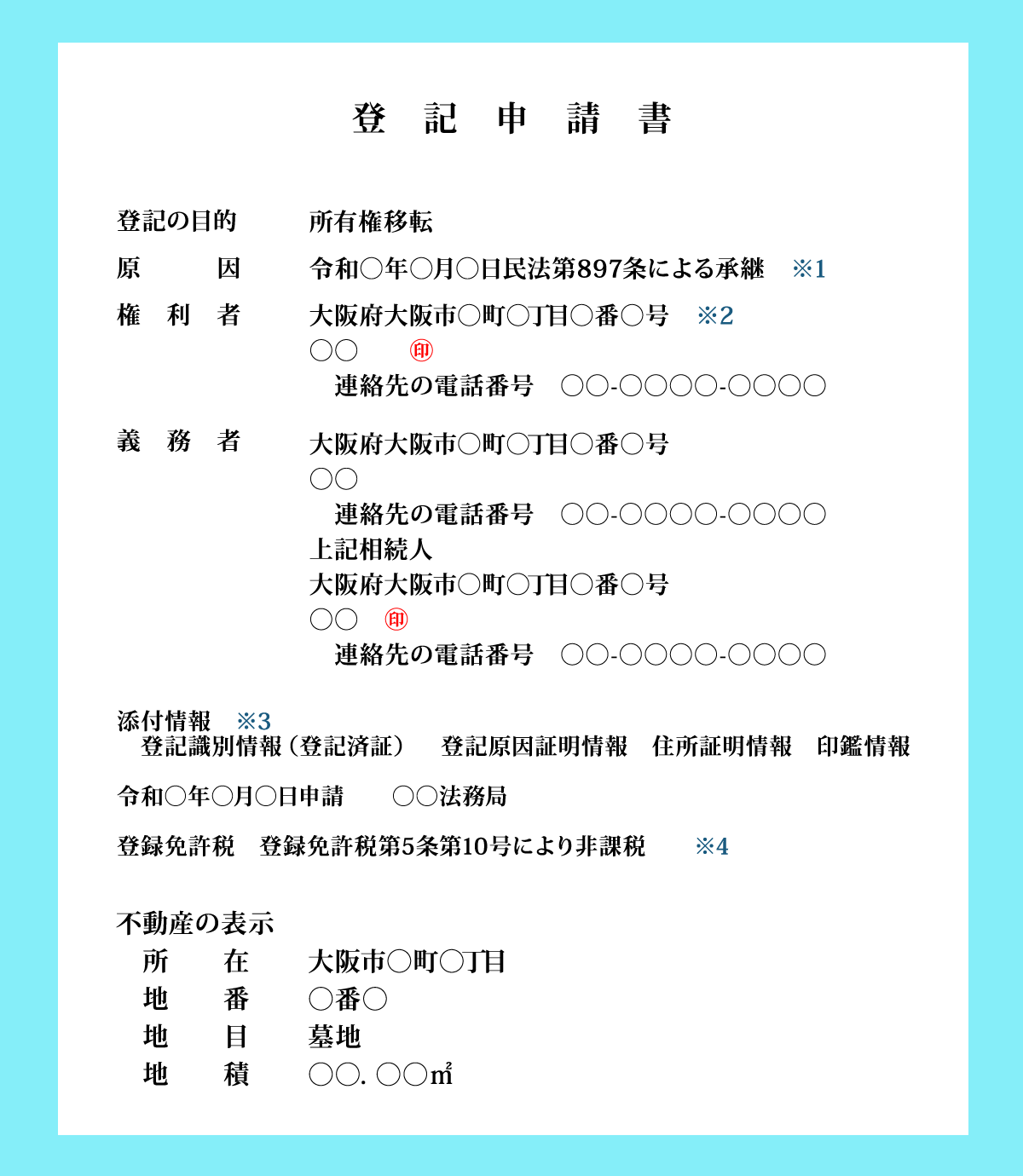 墓地を祭祀財産として登記申請する場合の登記申請書のサンプル