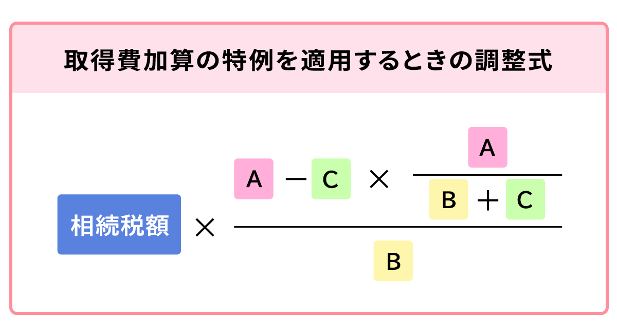 取得費加算の特例を適用するときの計算式