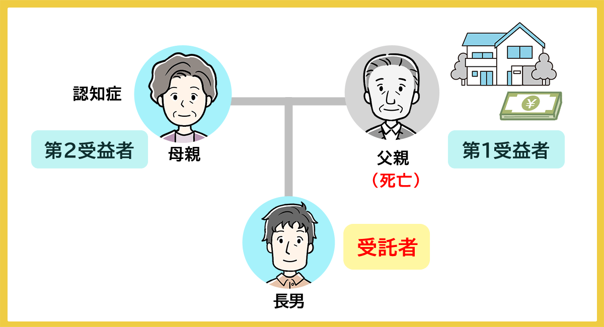 受益者が亡くなった後も家族信託が継続するケース