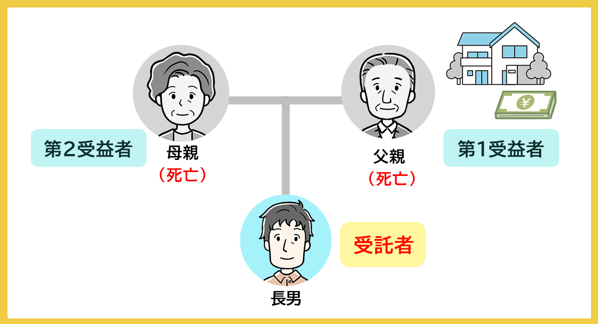 受益者が亡くなり家族信託が終了するケース