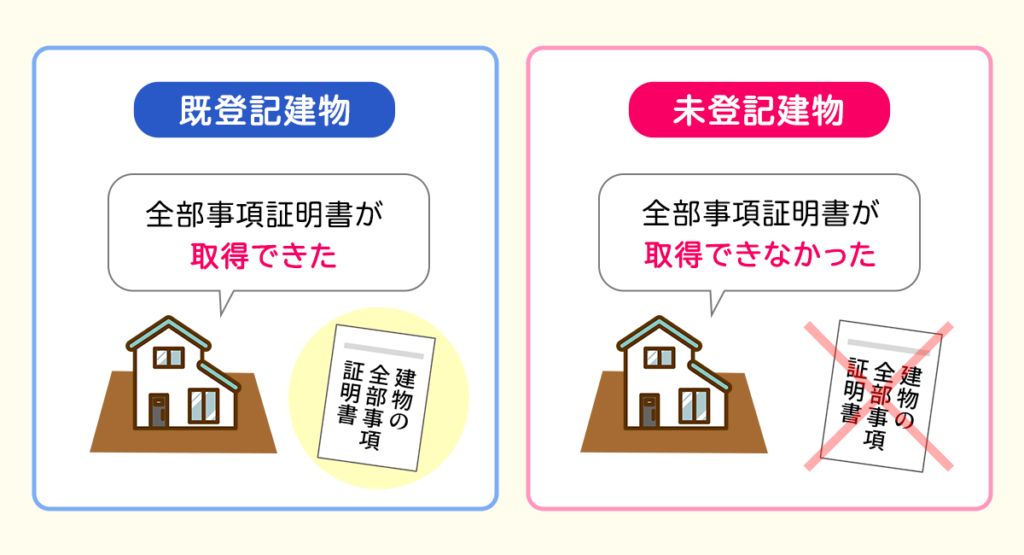 未登記建物とは