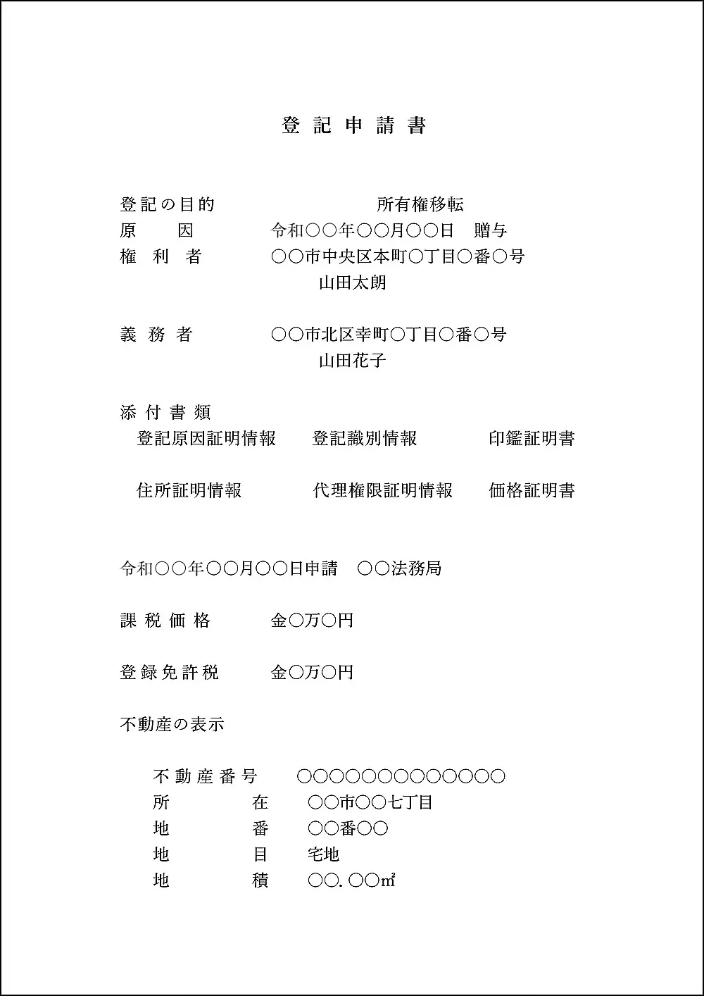 贈与登記申請書サンプル