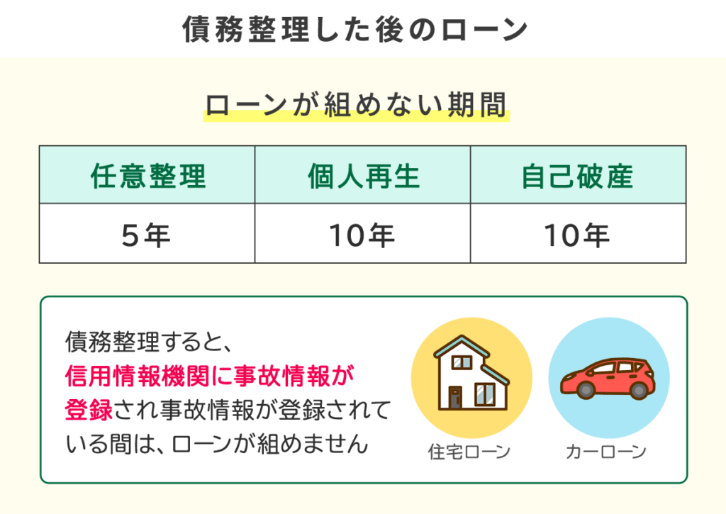 債務整理した後のローン