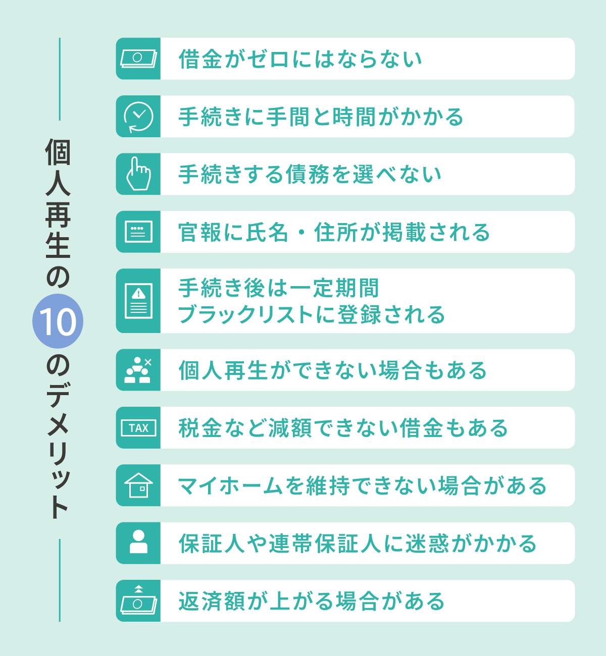 個人再生をするデメリット10個。①借金がゼロにならない、②手続きに手間と時間がかかる、③手続きする債務を選べない、④官報に氏名・住所が掲載される、⑤手続き後は一定期間ブラックリストに登録される、⑥個人再生ができない場合もある、⑦税金など減額できない借金もある、⑧マイホームを維持できない場合がある、⑨保証人や連帯保証人に迷惑がかかる、⑩返済額が上がる場合がある