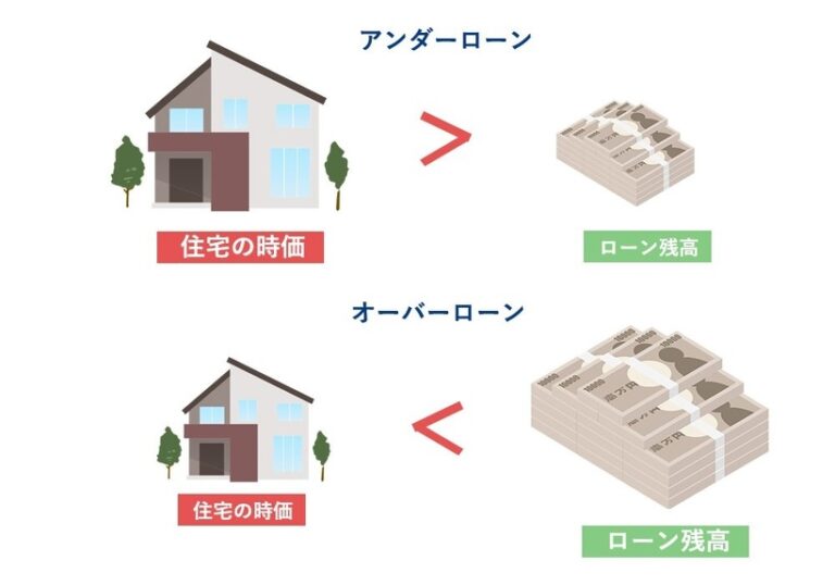 個人再生をしても住宅ローンは残る？特例の仕組みについて解説