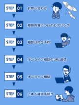 オンライン相談から依頼完了までの流れ