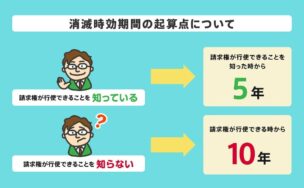 親の借金は返済義務なし!肩代わりしない方法と相続した場合の対処法