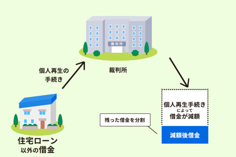 任意整理と個人再生の違いとは？どちらを選ぶか迷ったときの6つの基準