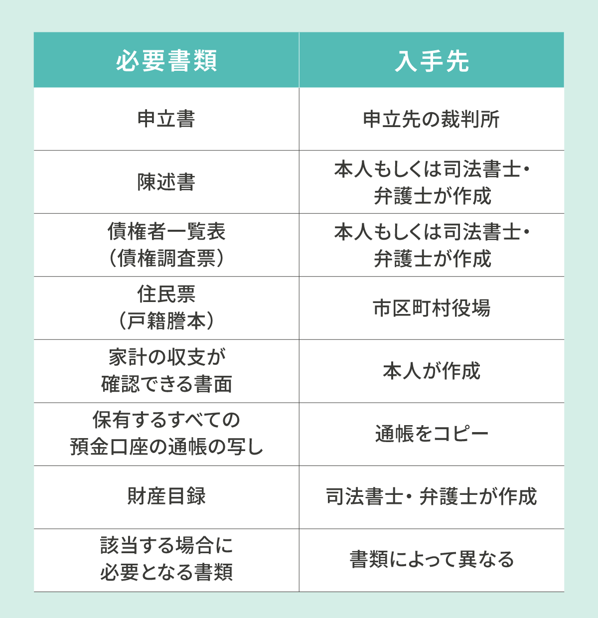 自己破産で準備しなければならない8つの必要書類