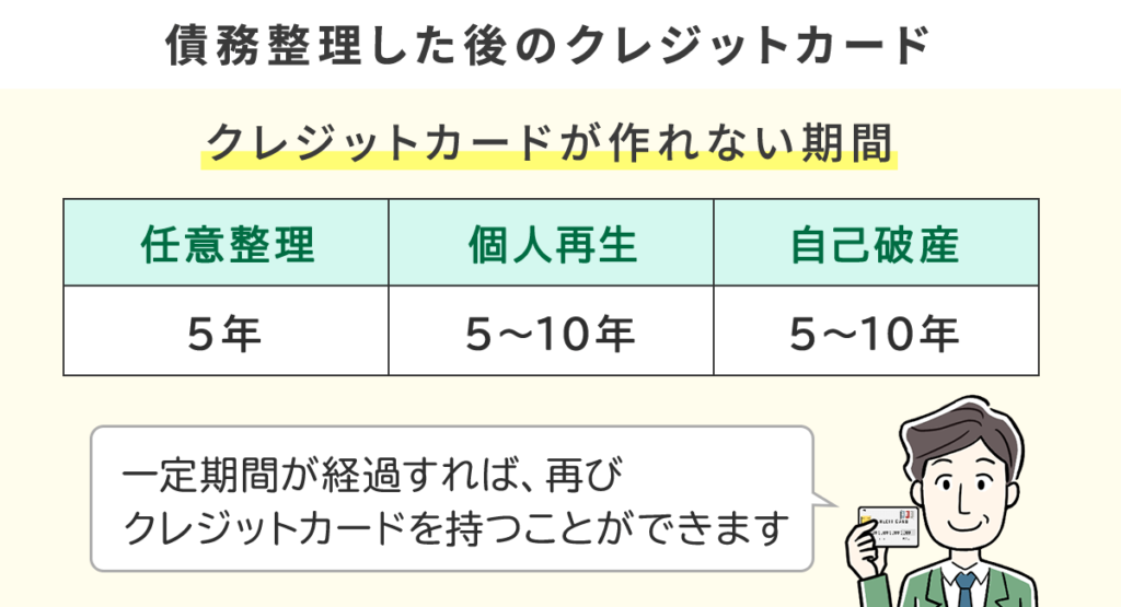 債務精励した後のクレジットカード