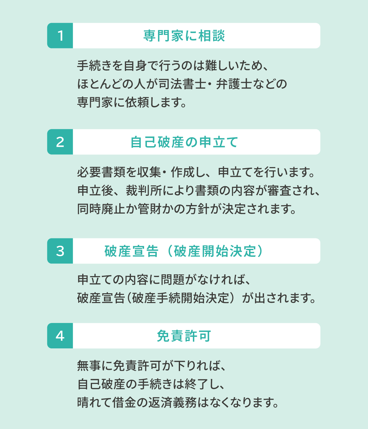 破産宣告の流れ