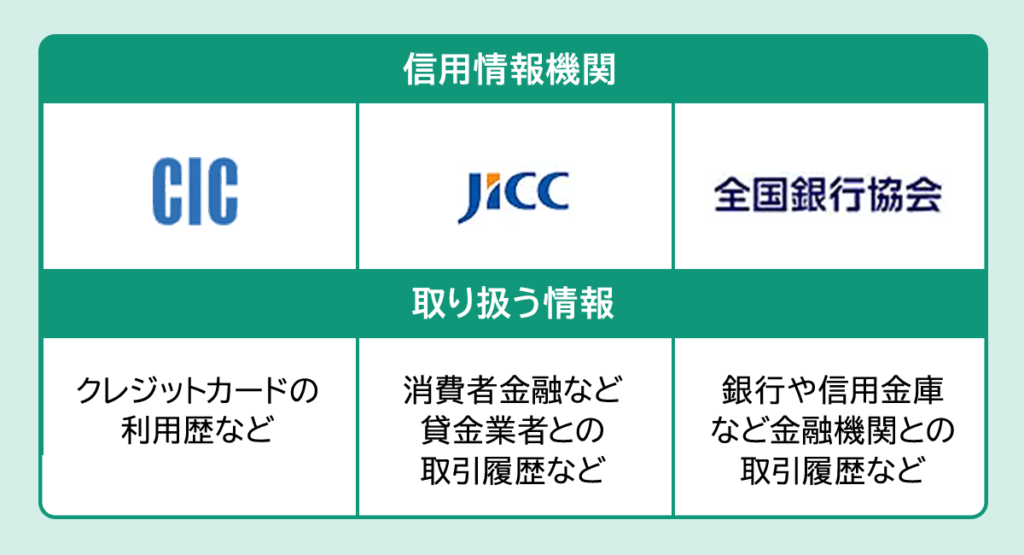 信用情報を扱う3つの信用情報機関とは