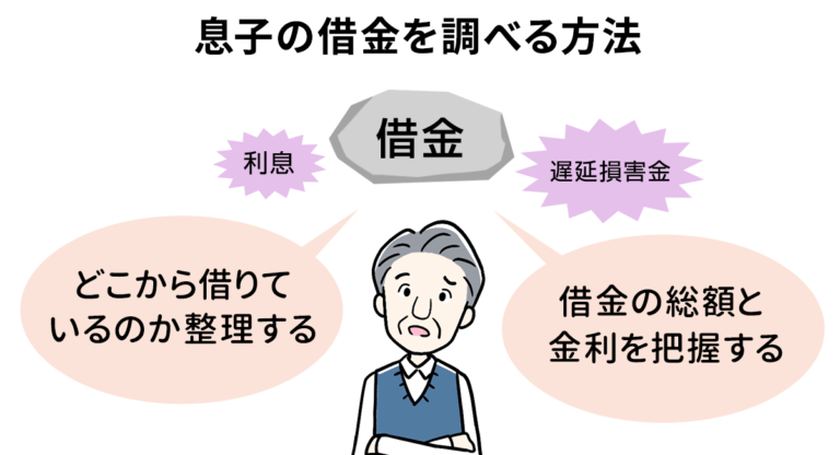 息子の借金が発覚!負担するか払わせるか、正しい親の対応は?