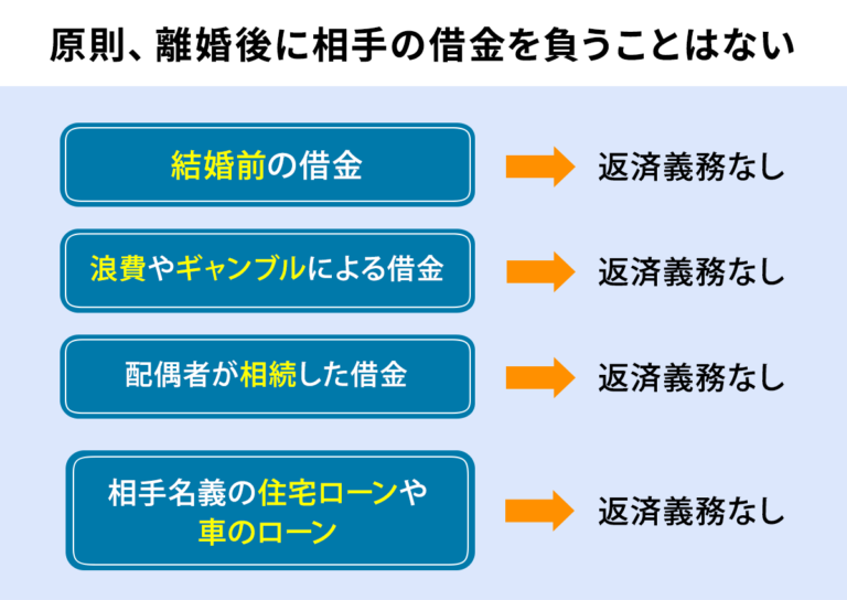 離婚後、相手の借金を負う?返済義務を負うケース・負わないケース