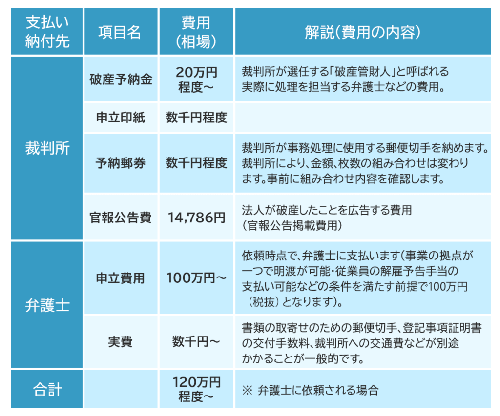 法人破産とは