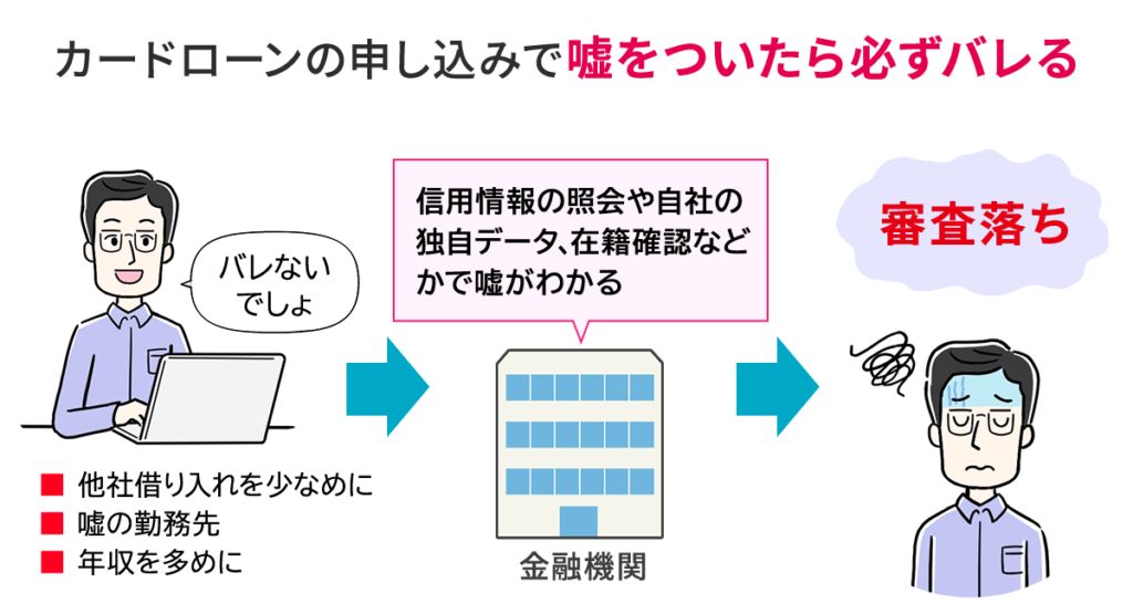 他社からの借入状況がバレる理由