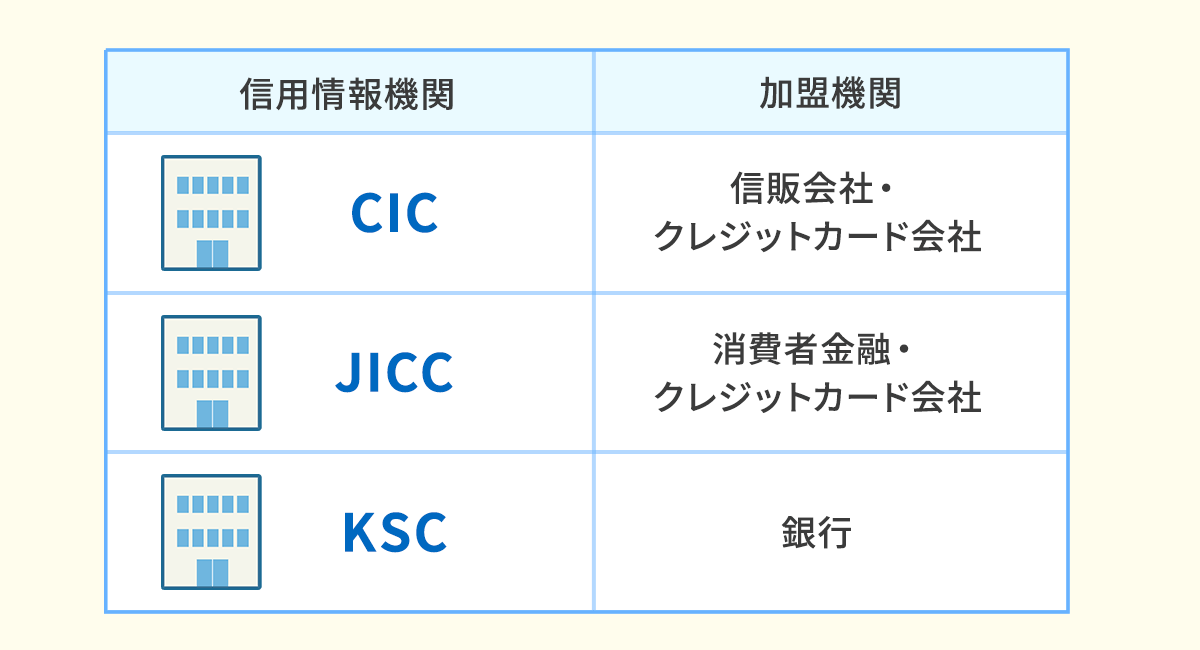 信用情報機関一覧