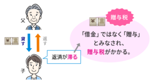 夫婦間の借金も返済義務はある?贈与と判断されないように注意!