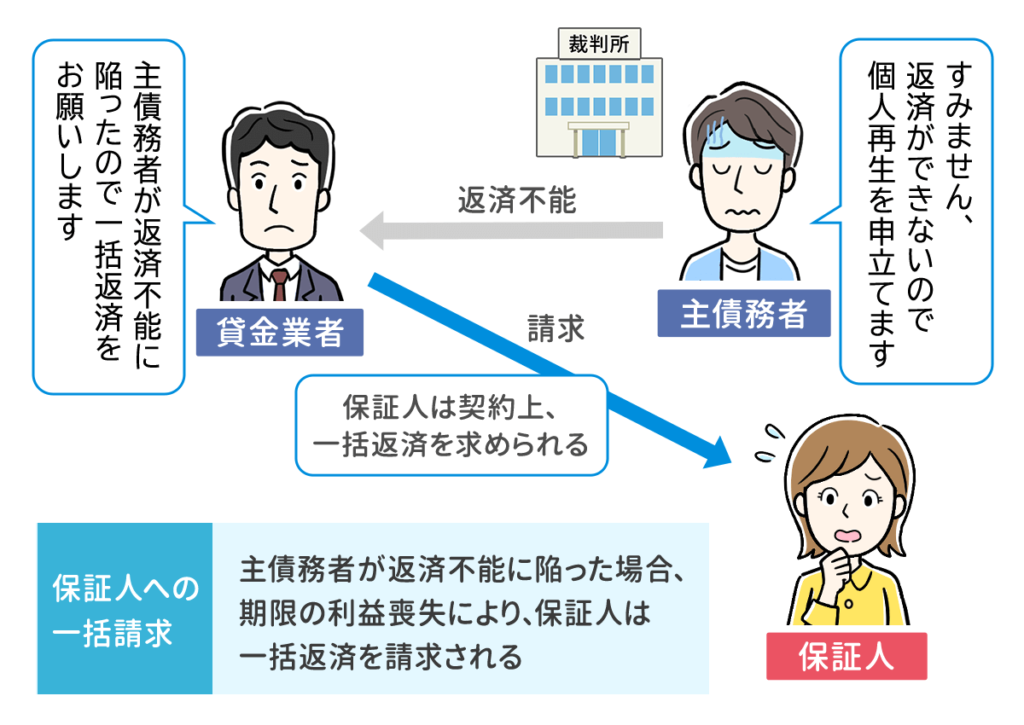 保証人への一括請求