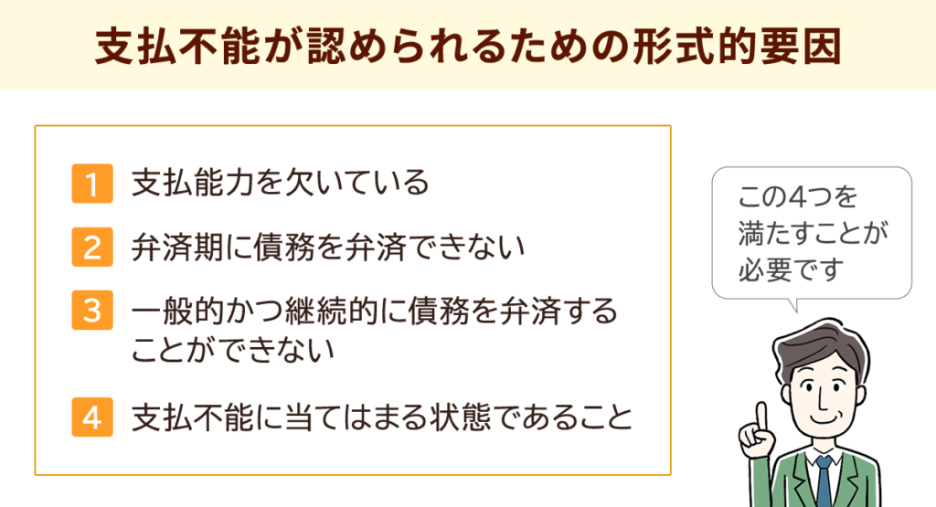 支払い不能が認められるための形式的要因