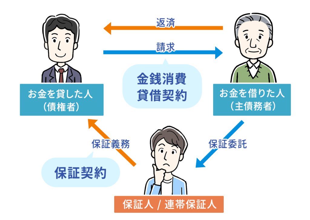 保証人になっているケース