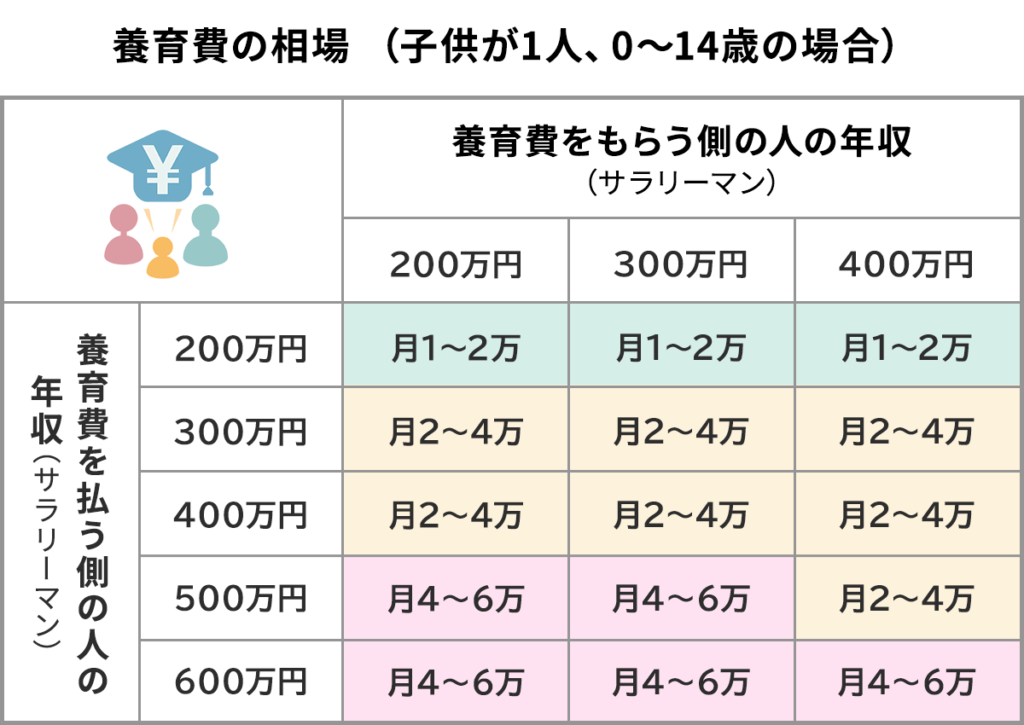 養育費の相場