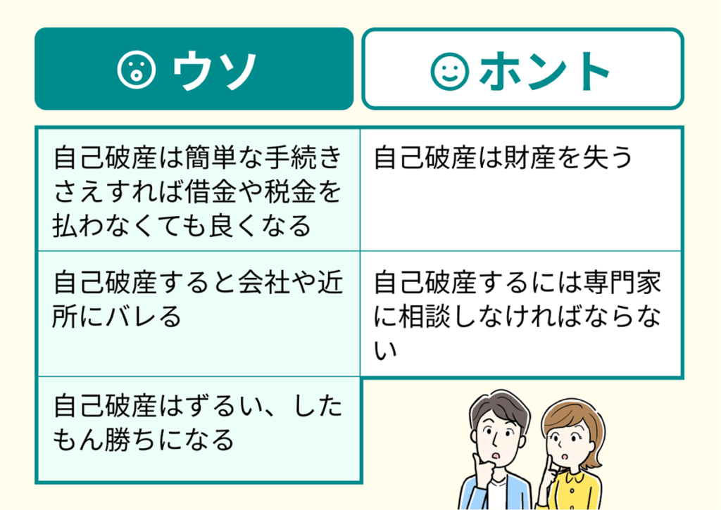 自己破産のウソ・ホント