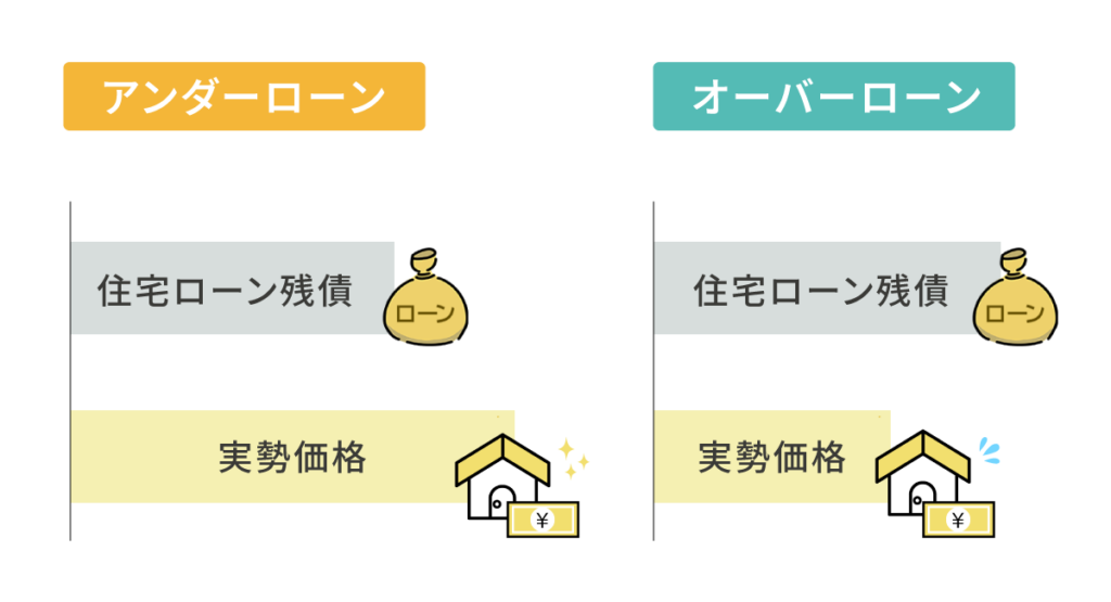 アンダーローンとオーバーローン