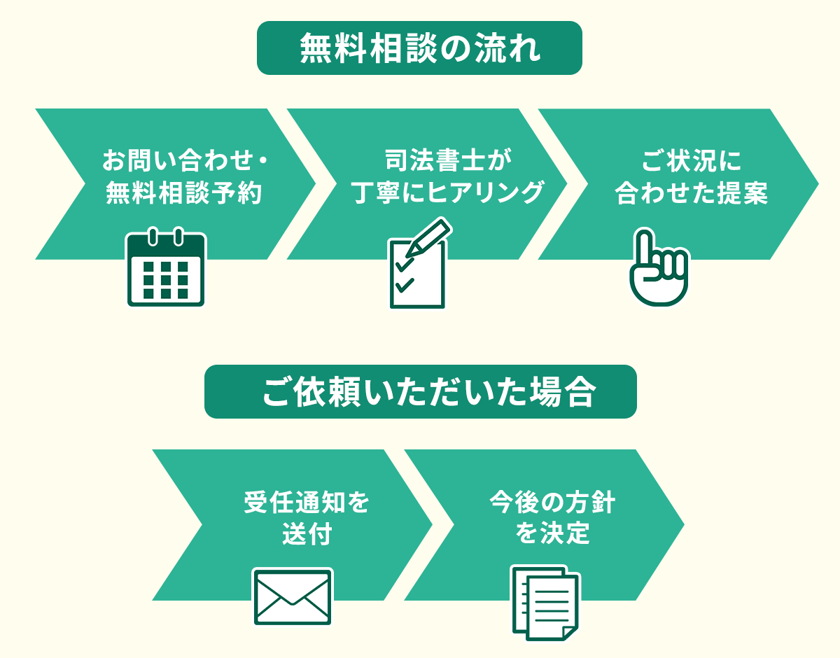 グリーン司法書士法人の相談の流れ