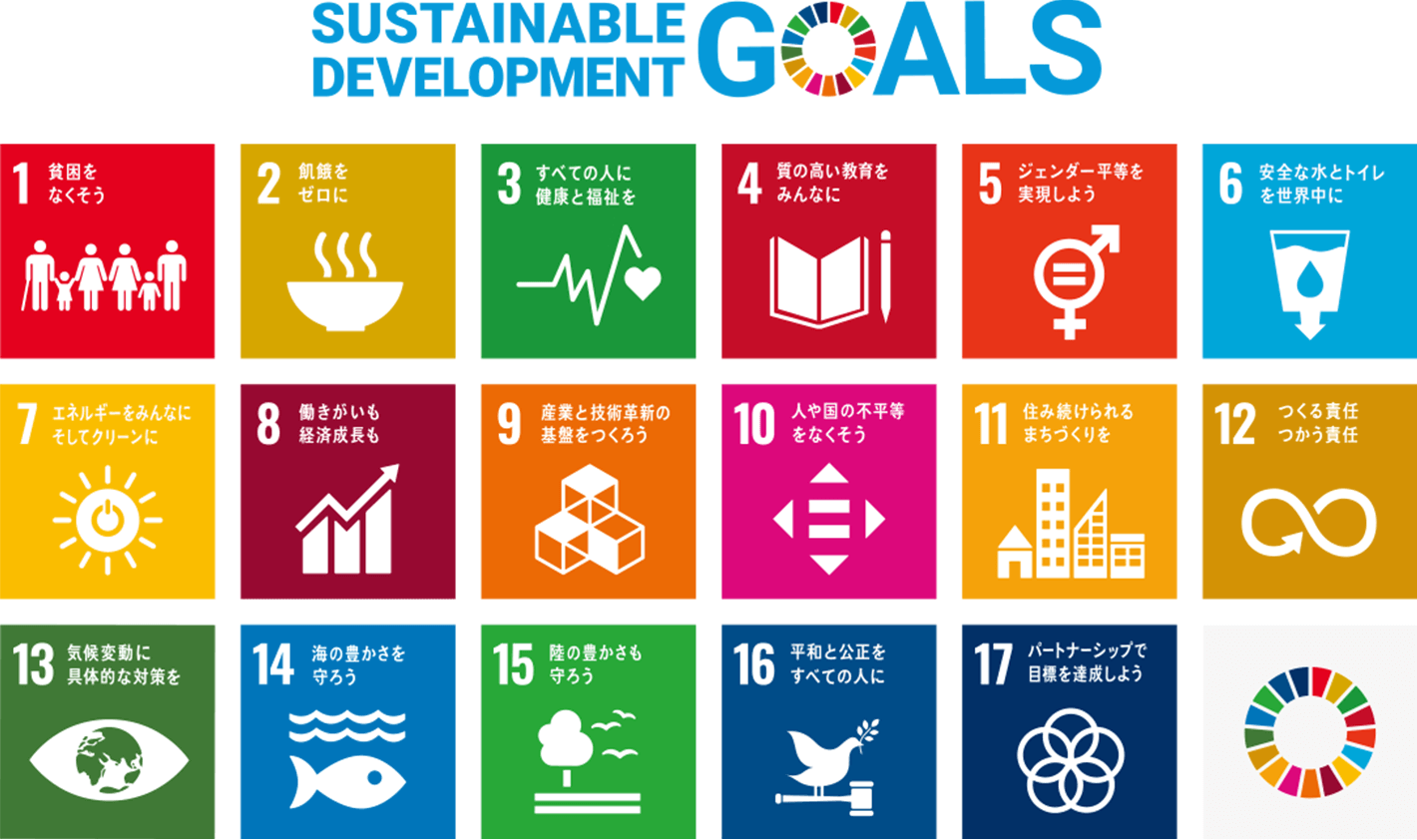 SDGsのポスター。グリーン司法書士法人のSDGsの取り組みをご紹介します。